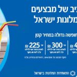 מחר תפתח ועידת המלונאים השנתית