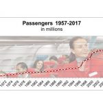 אוסטריאן איירליינס חוגגת 60
