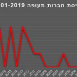 התאחדות משרדי הנסיעות פועלת להקמת קרן להבטחת כספי הנוסעים