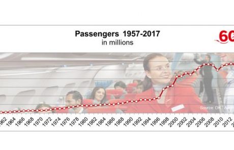 אוסטריאן איירליינס חוגגת 60